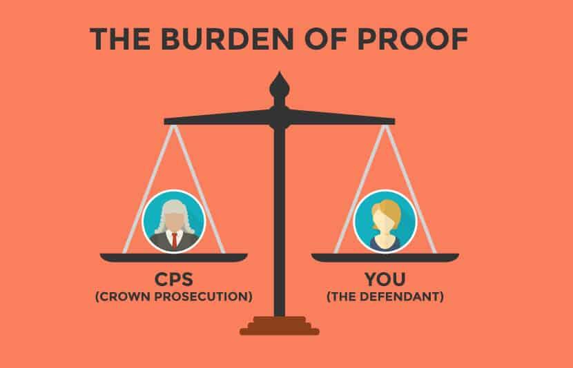 The Burden of Proof Lies on Them, Not You!